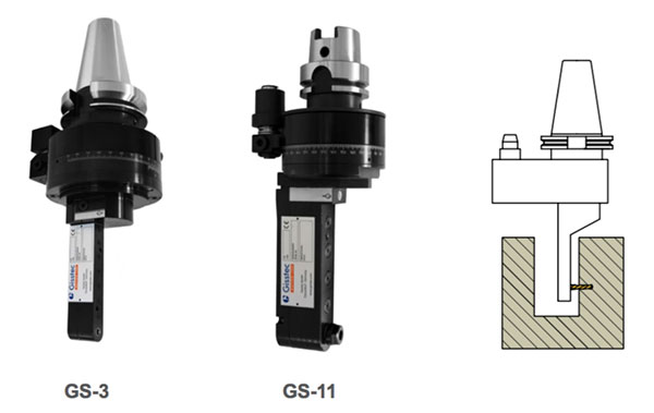 角頭-Gisstec-GS-Serie